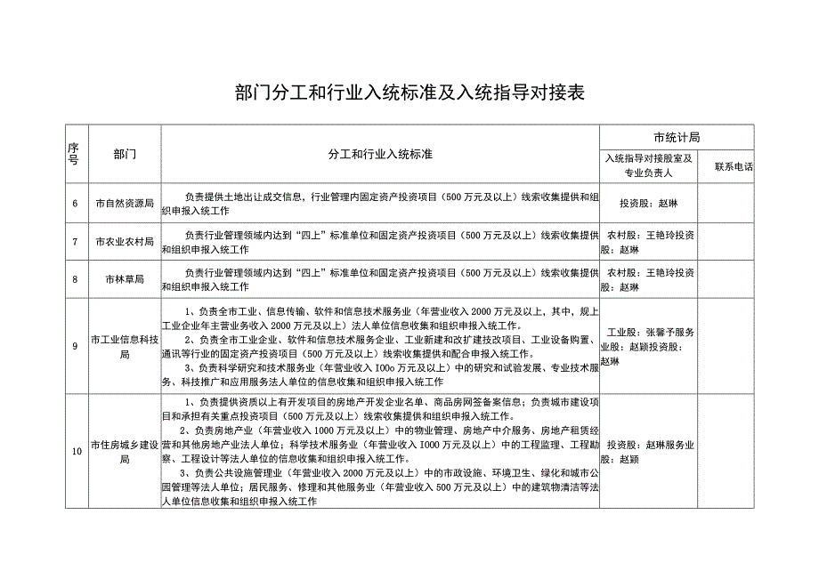 部门分工和行业入统标准及入统指导对接表.docx_第2页