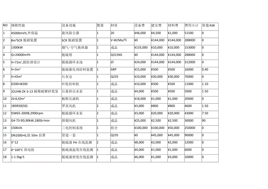 钛精矿烘干后尾气处理.docx_第2页