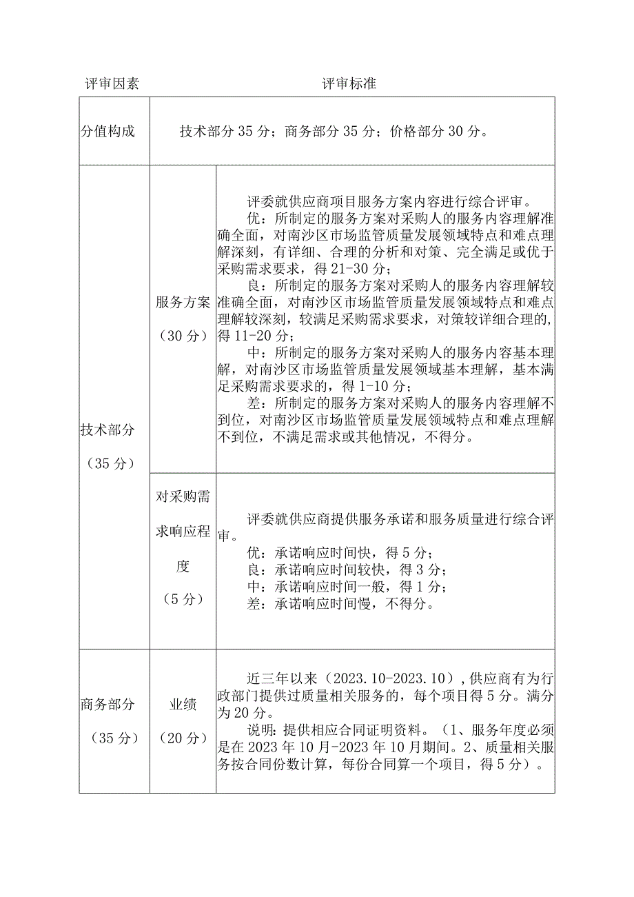 评审具体方法和标准.docx_第2页