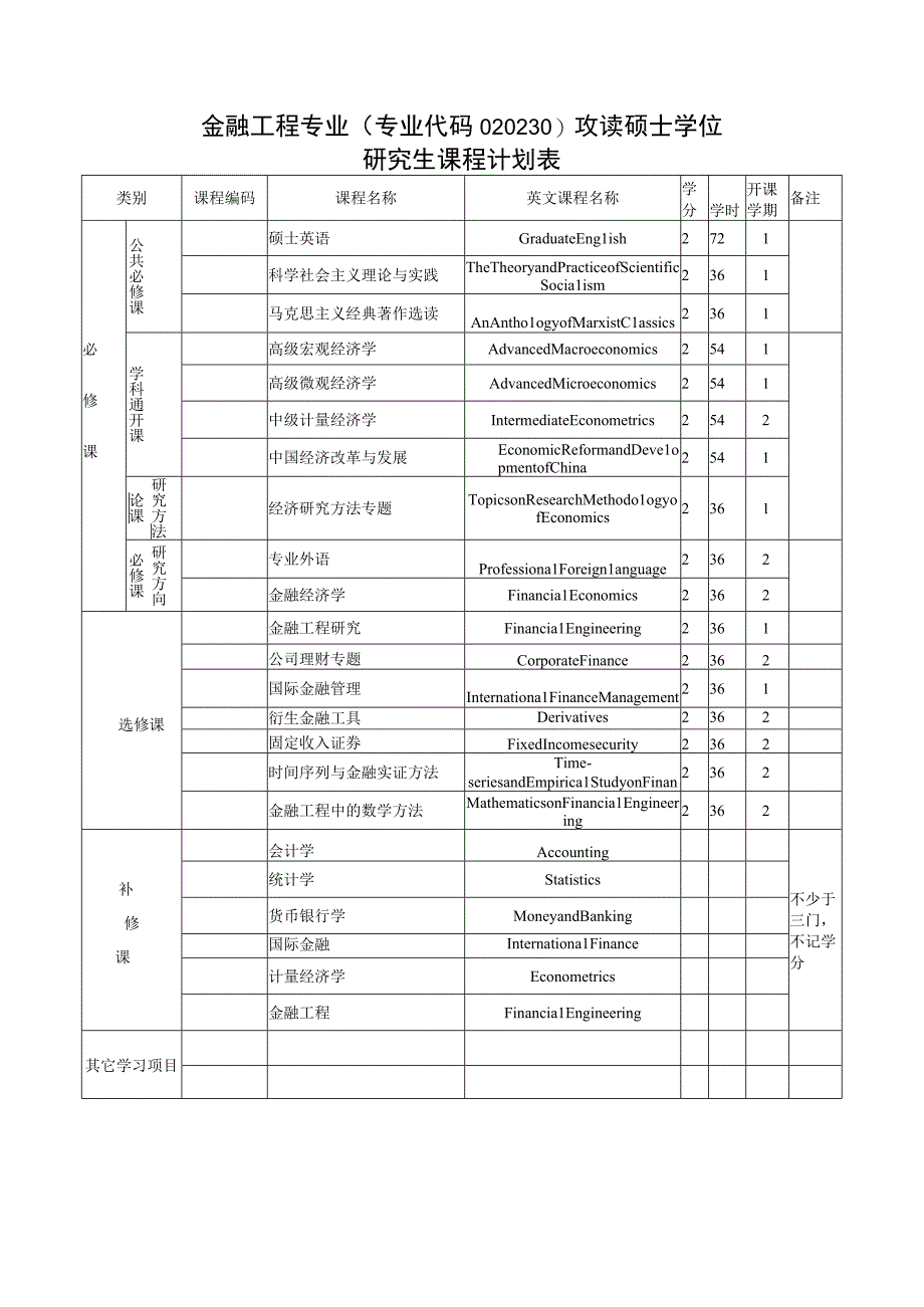 金融工程专业攻读硕士学位研究生培养方案.docx_第3页