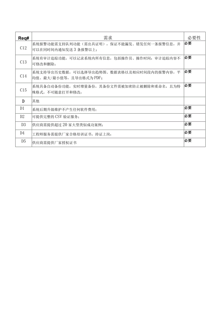 长沙市第三医院GCP中心药房温湿度监控系统参数要求.docx_第3页