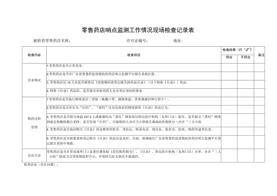 零售药店哨点监测工作情况现场检查记录表被检查零售药店名称许可证地址.docx_第1页