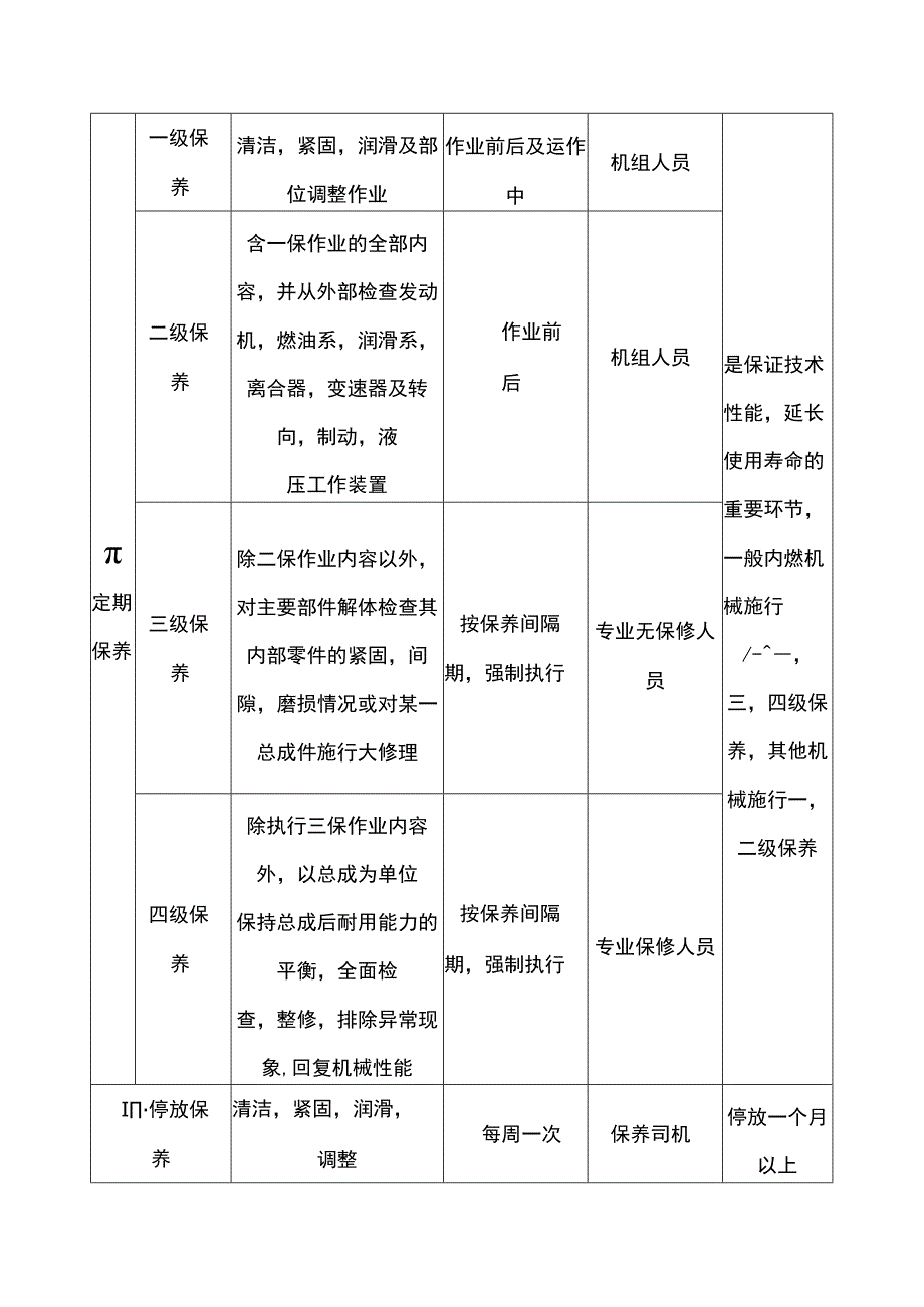 设备运行保养管理.docx_第2页