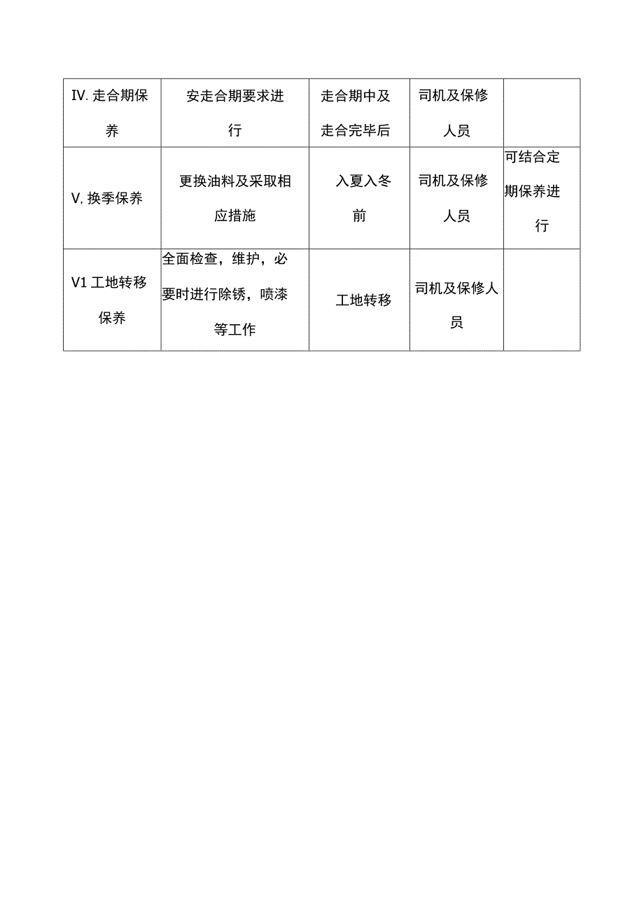 设备运行保养管理.docx_第3页