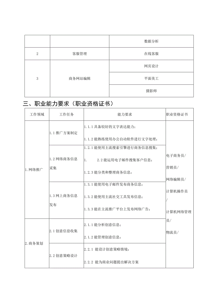 陕西省泾阳职业中等专业学校电子商务专业人才培养方案.docx_第2页