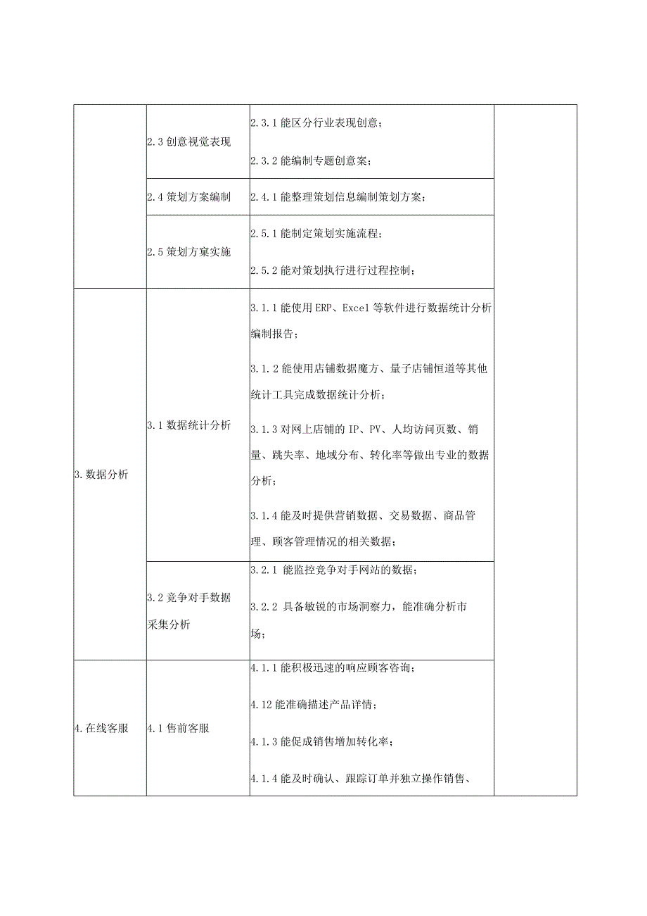 陕西省泾阳职业中等专业学校电子商务专业人才培养方案.docx_第3页