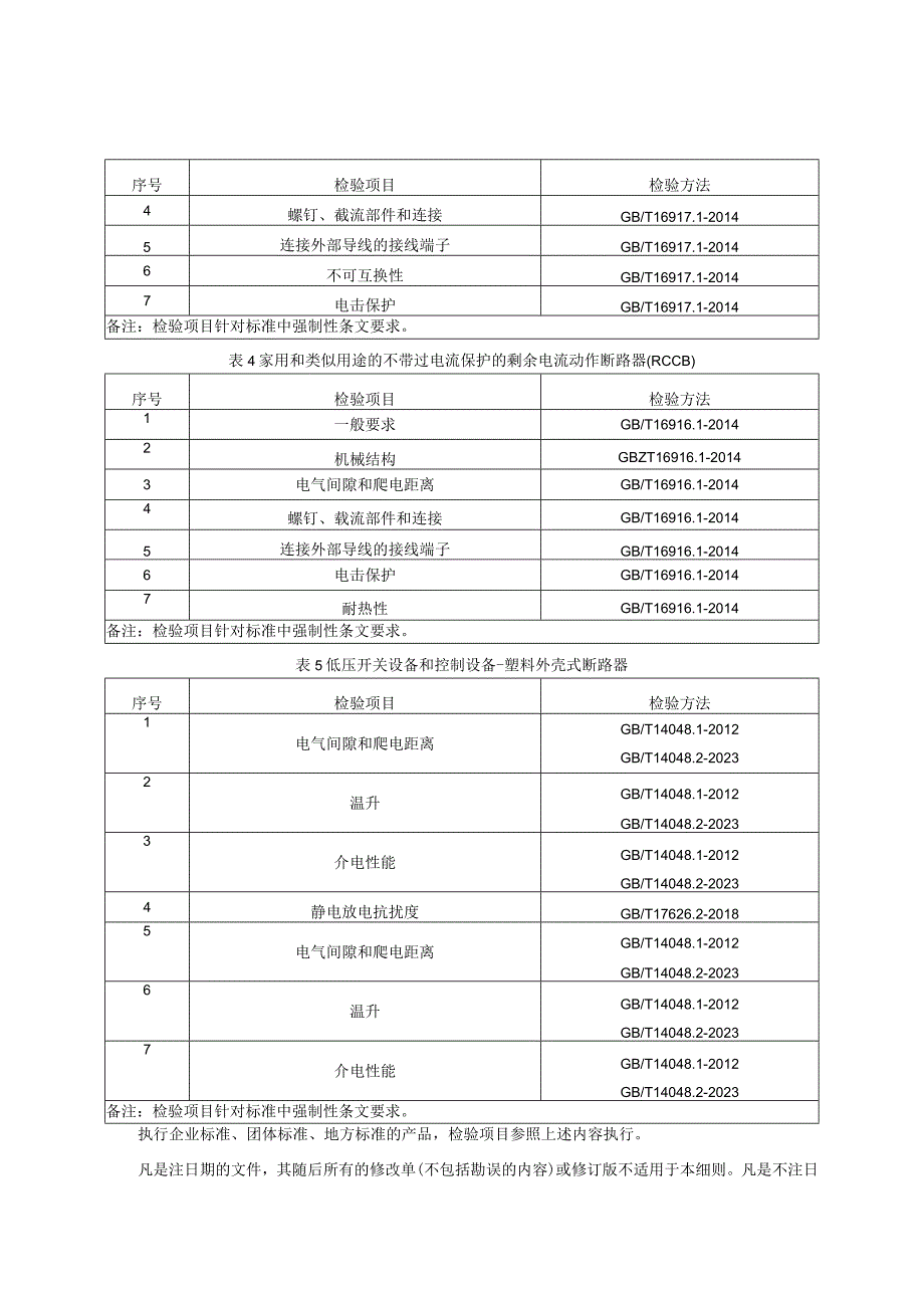 长春市2023年低压电器产品质量监督抽查实施细则.docx_第2页