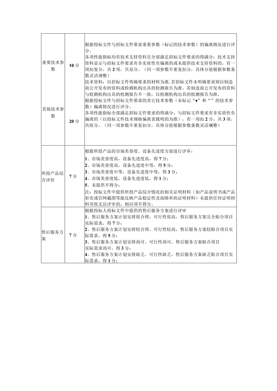 评分方法综合评分法.docx_第2页