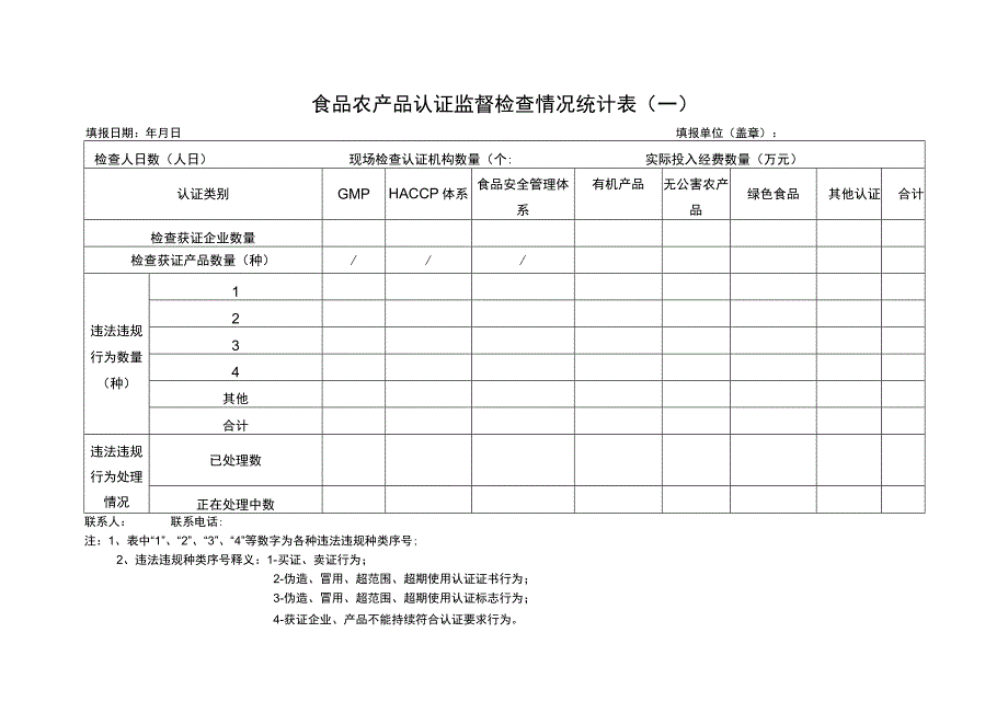 食品农产品认证监督检查情况统计表一.docx_第1页