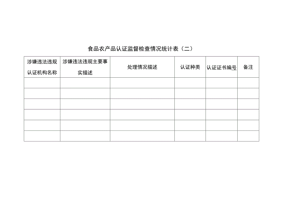 食品农产品认证监督检查情况统计表一.docx_第2页