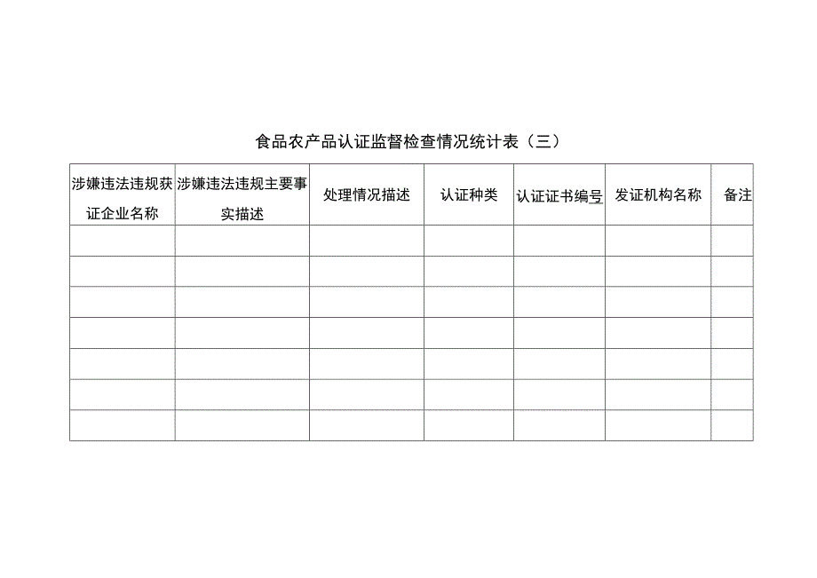 食品农产品认证监督检查情况统计表一.docx_第3页