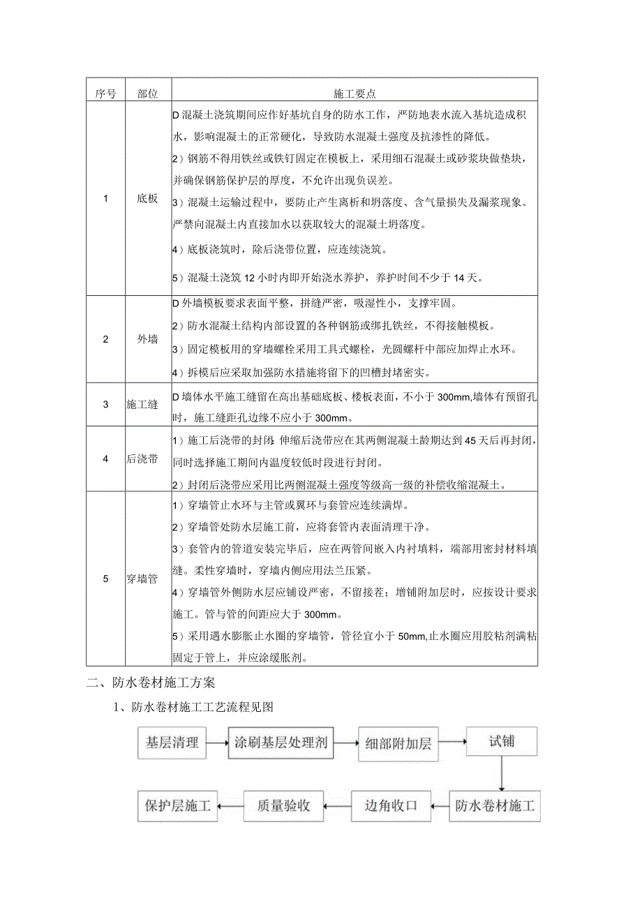 防水工程施工方案.docx_第2页