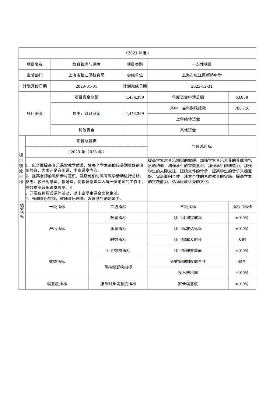 财政项目支出绩效目标申报表.docx_第2页