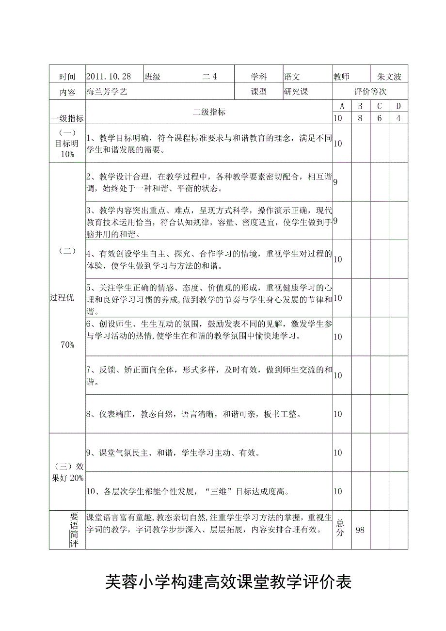 芙蓉小学构建高效课堂教学评价表.docx_第1页