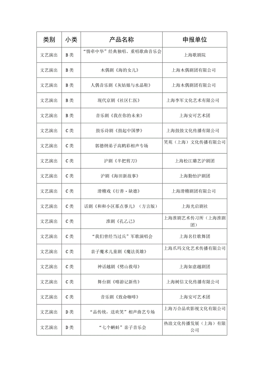 首届公共文化配送产品设计大赛“百强”目录.docx_第2页