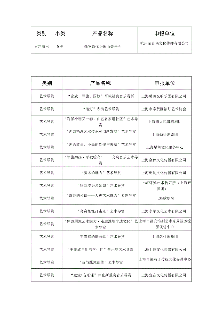 首届公共文化配送产品设计大赛“百强”目录.docx_第3页