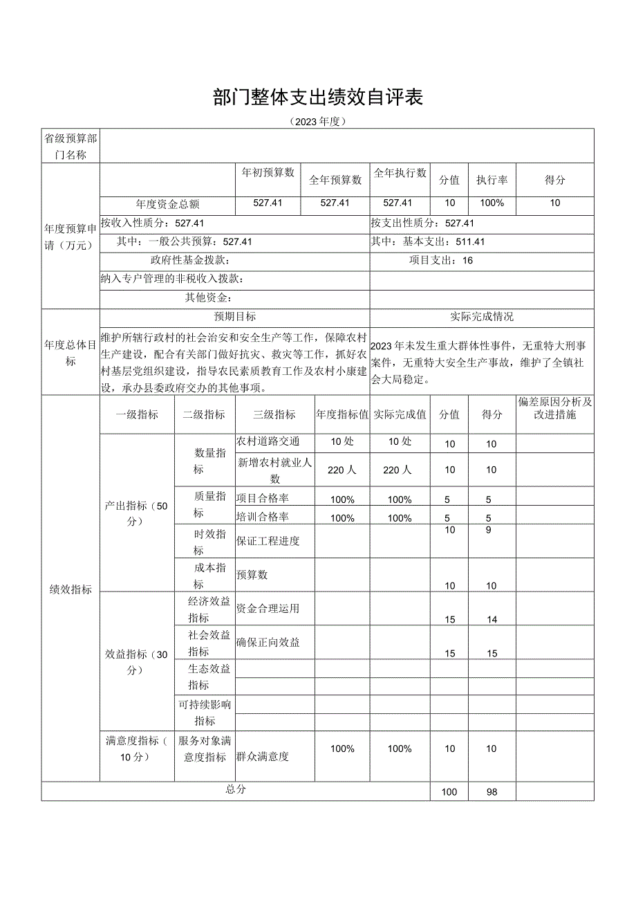 部门整体支出绩效自评表.docx_第1页