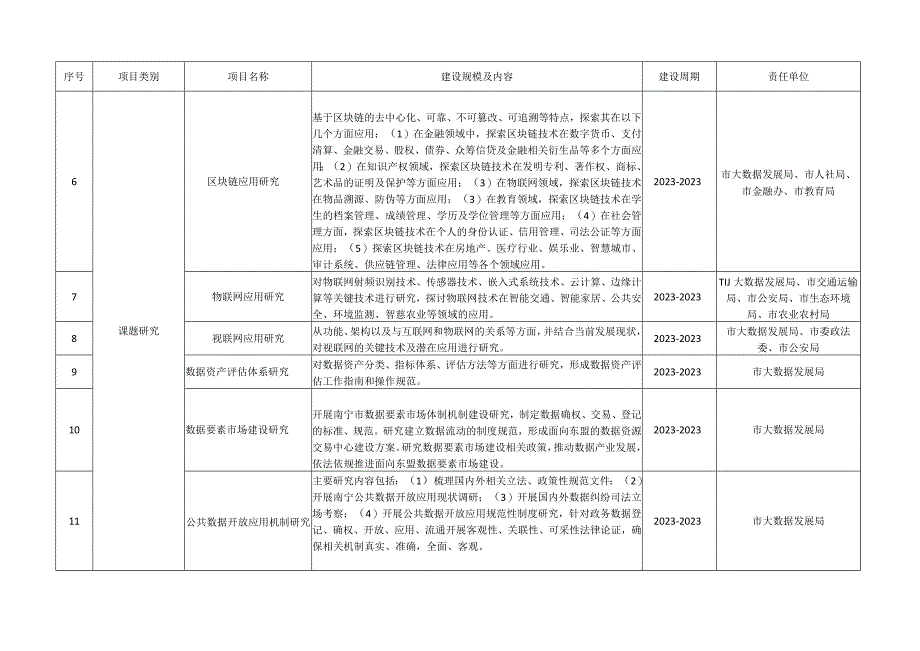 重点研究课题列表.docx_第2页