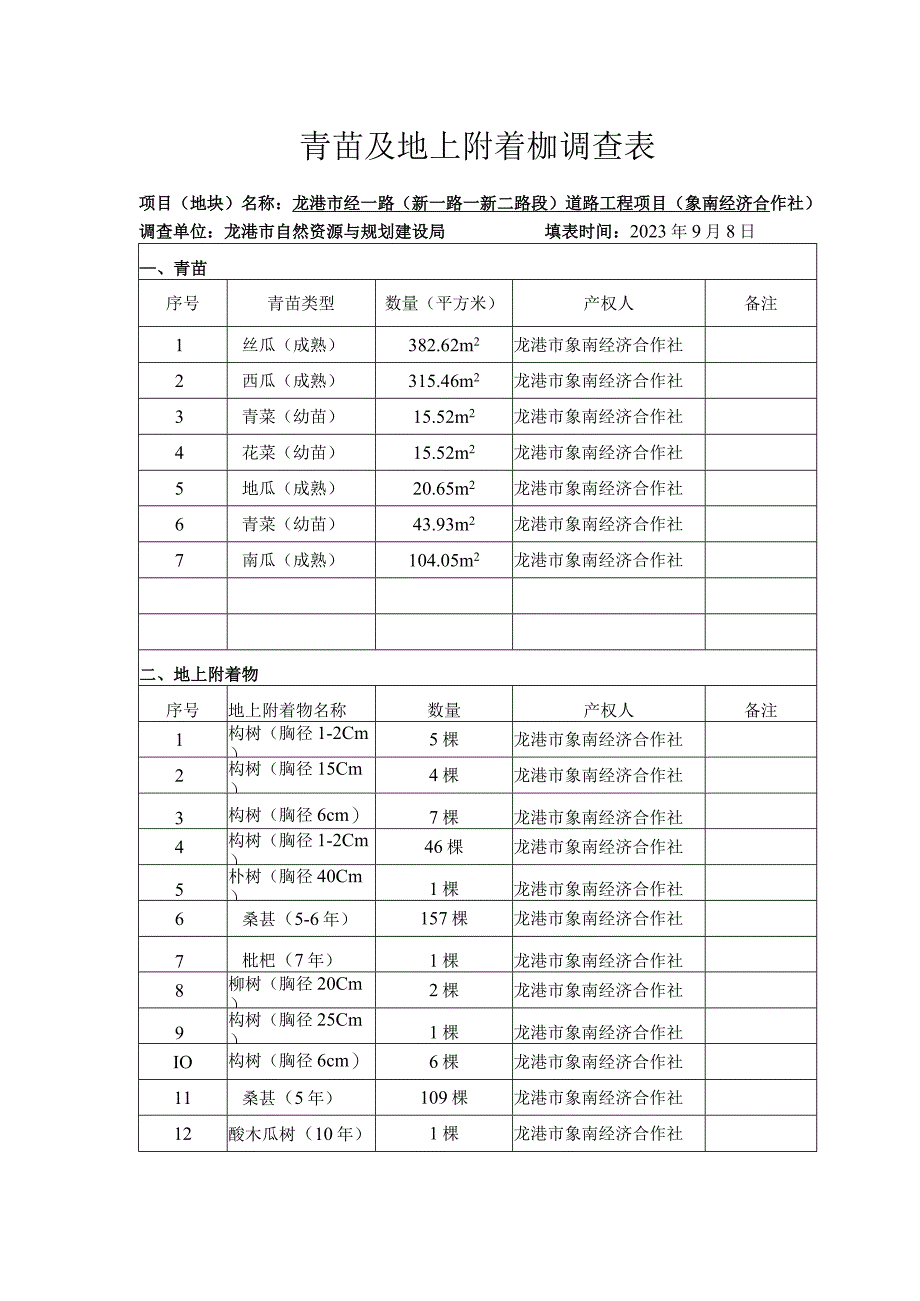 青苗及地上附着物调查表.docx_第1页