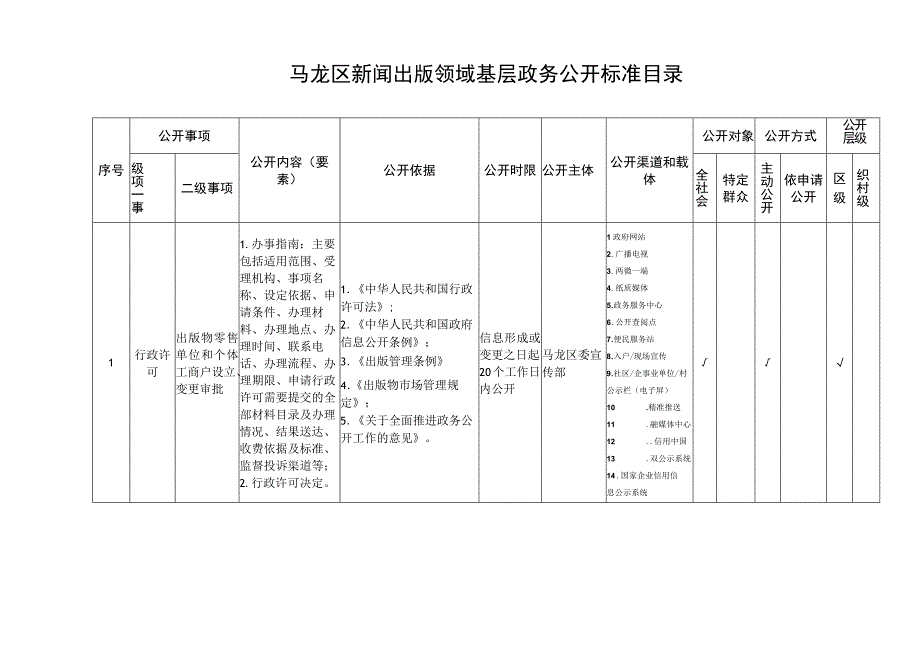 马龙区新闻出版版权领域基层政务公开标准目录.docx_第1页