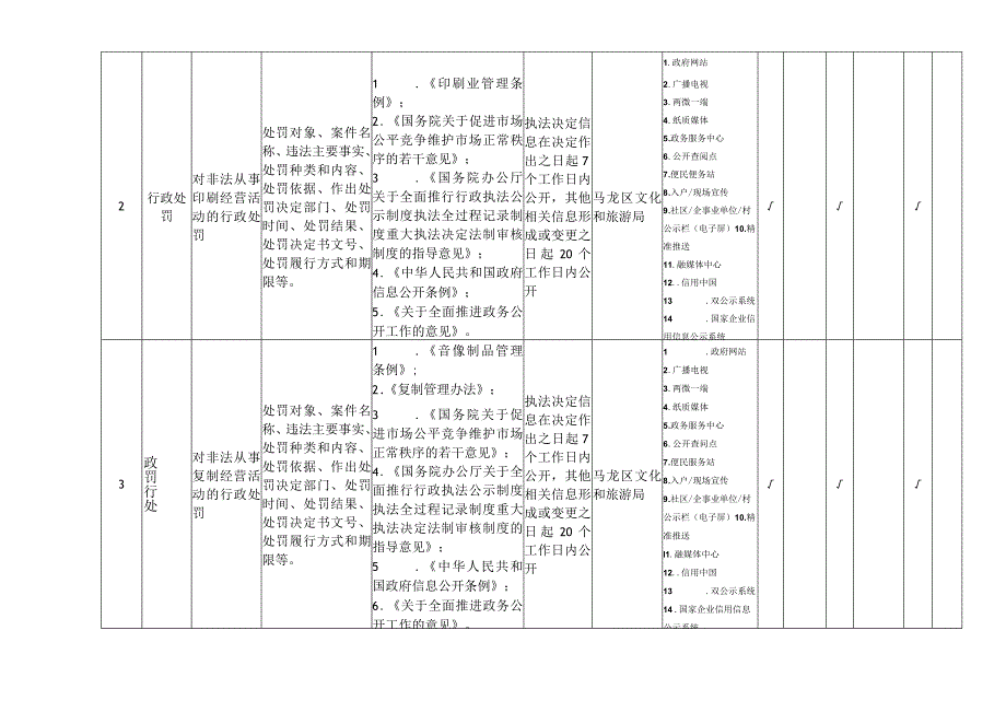 马龙区新闻出版版权领域基层政务公开标准目录.docx_第2页