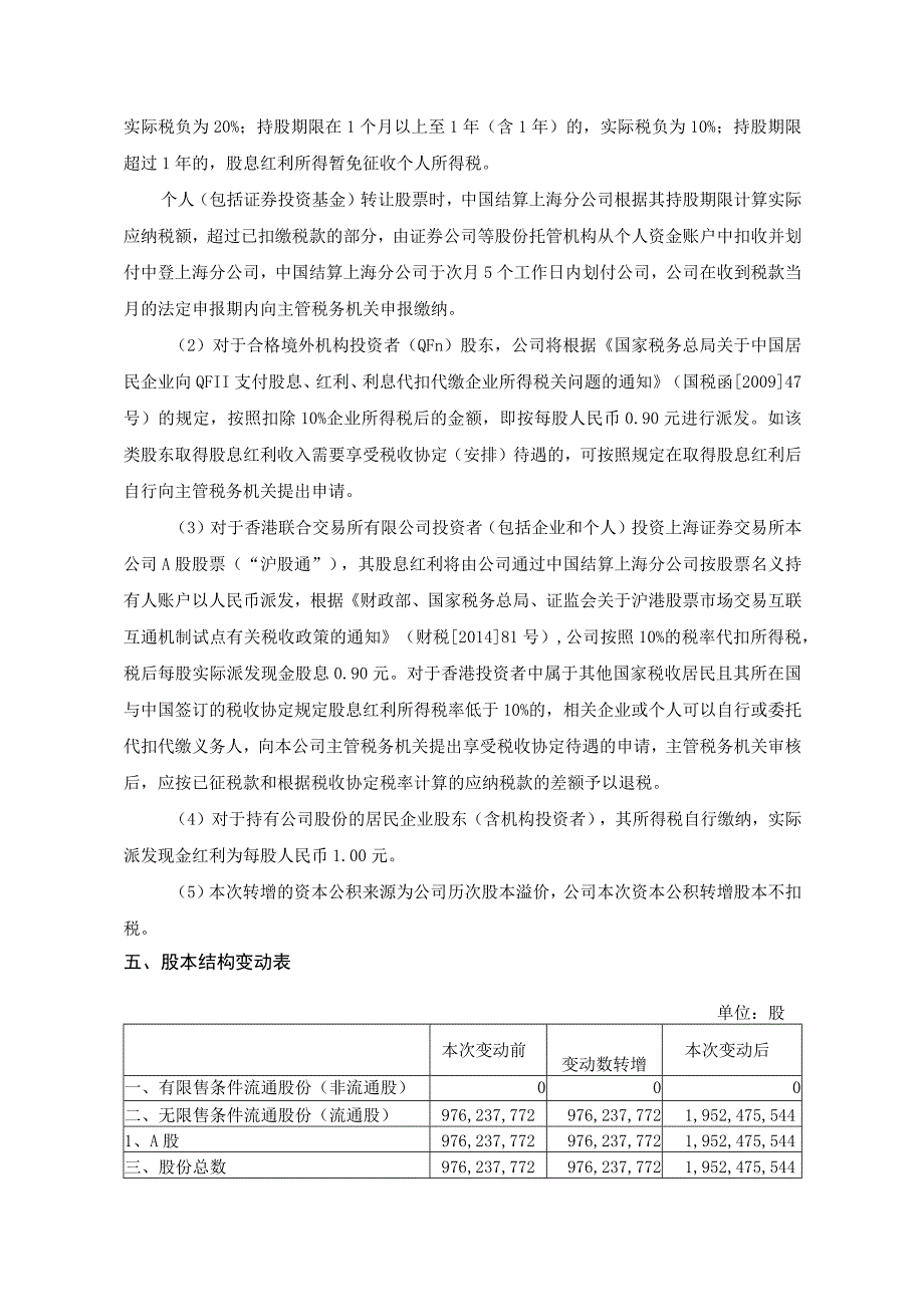 重要内容提示l相关日期分配、转增股本方案.docx_第3页