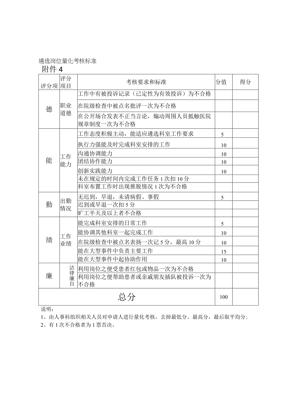 遴选岗位量化考核标准.docx_第1页