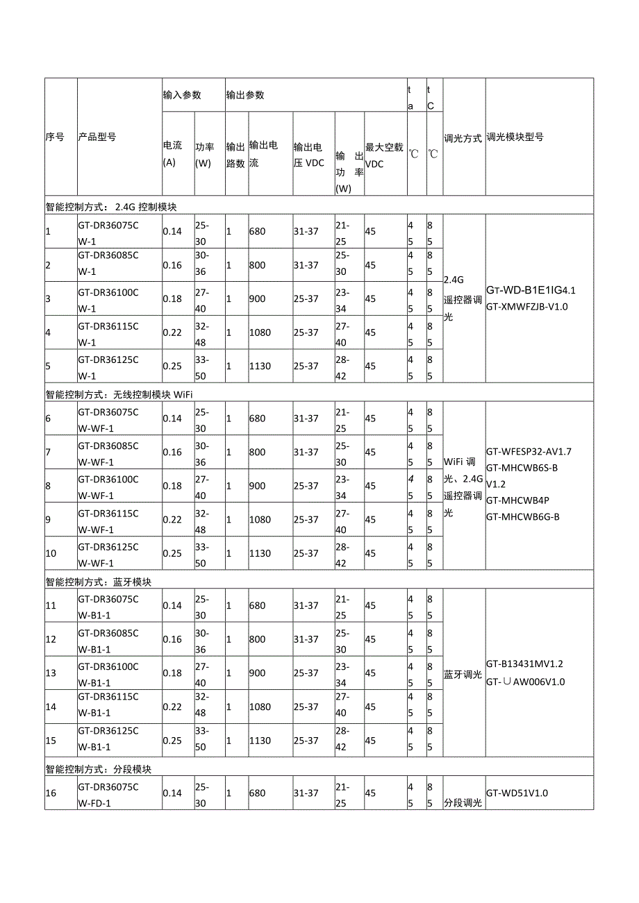 调光模块型号.docx_第1页