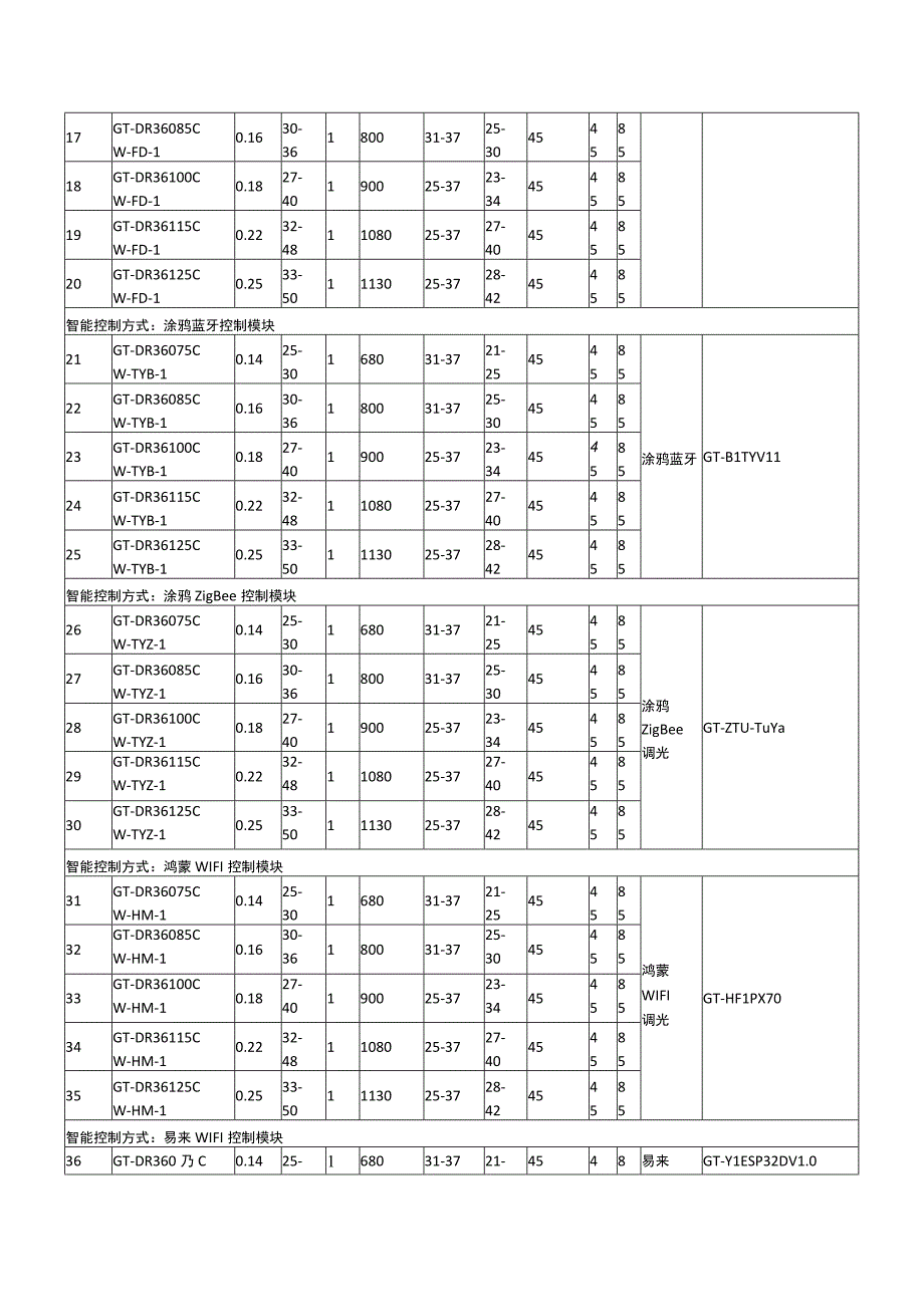 调光模块型号.docx_第2页