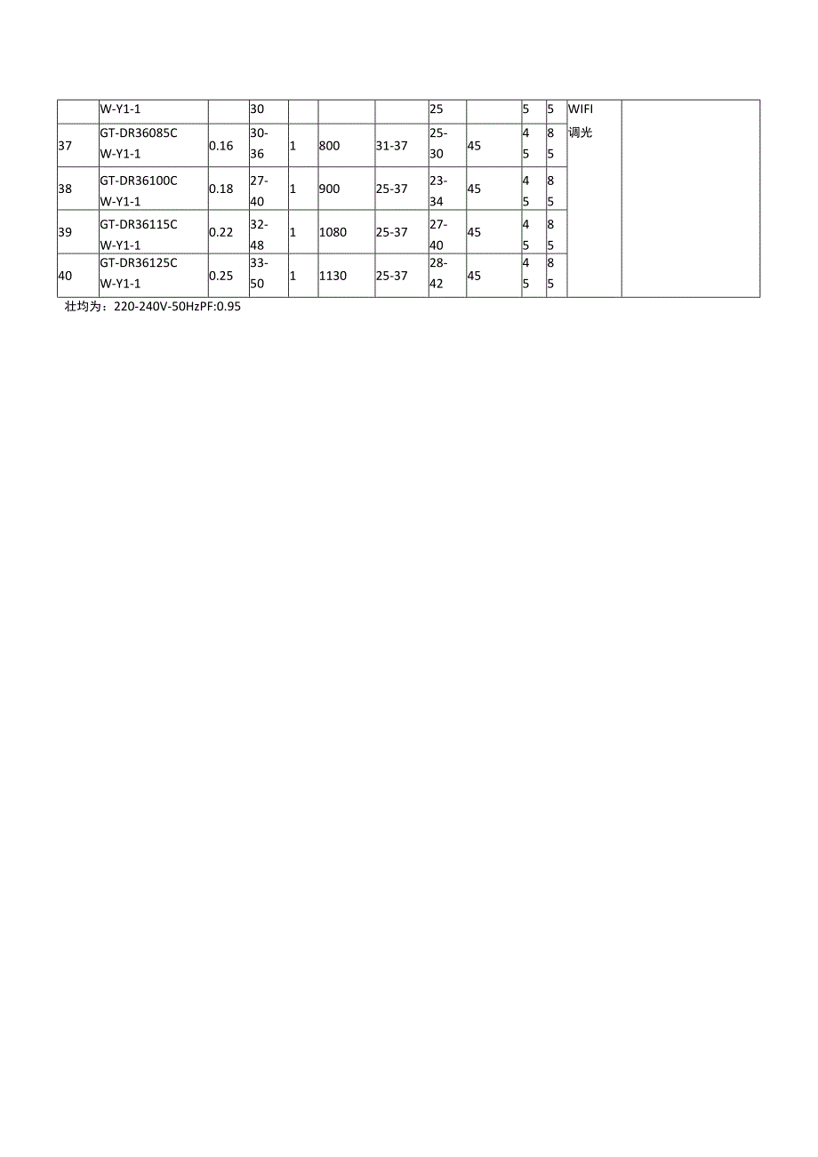 调光模块型号.docx_第3页