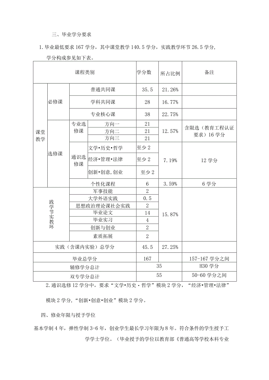 通信工程专业培养方案2019版.docx_第3页