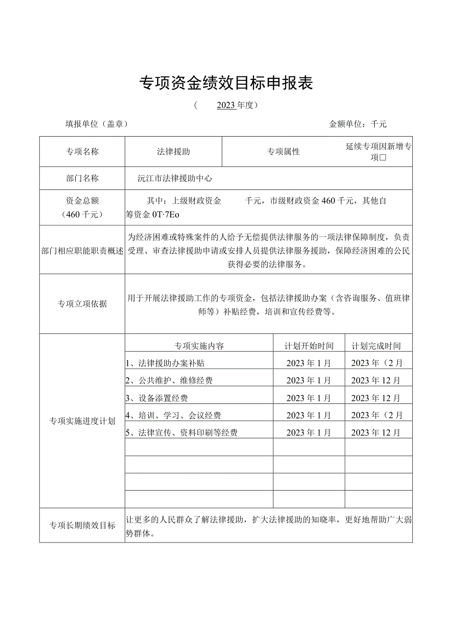 部门整体支出绩效目标申报022年度.docx_第2页