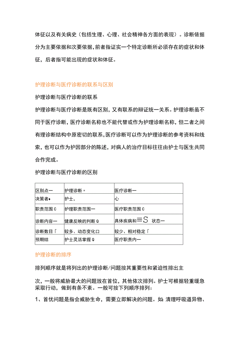 2024年128个护理诊断汇总.docx_第2页