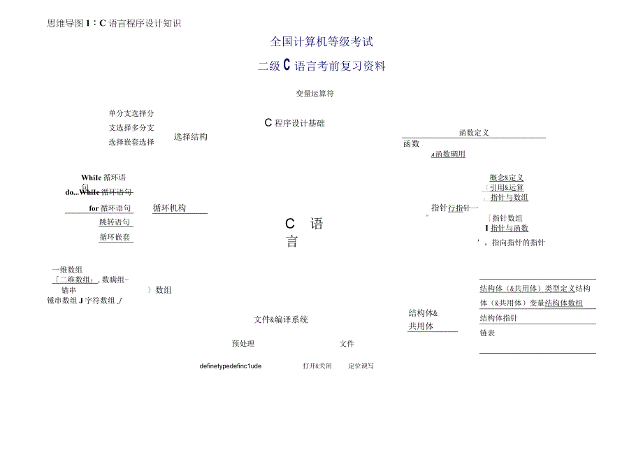 全国计算机等级考试二级C语言考前复习资料(真的非常全的笔试资料)().docx_第2页