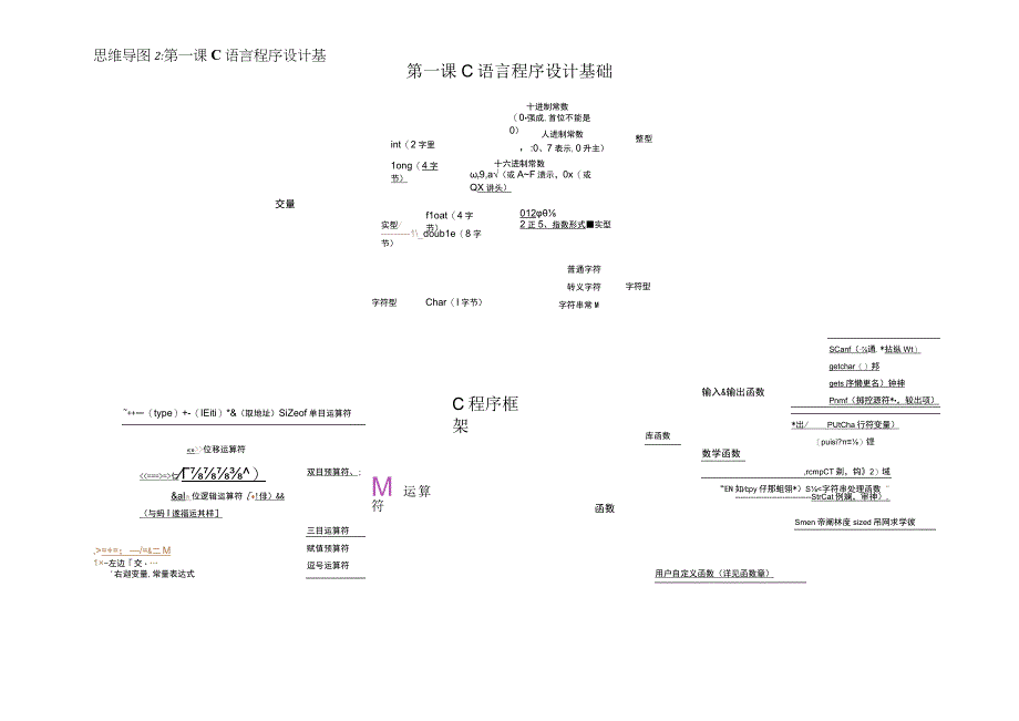 全国计算机等级考试二级C语言考前复习资料(真的非常全的笔试资料)().docx_第3页