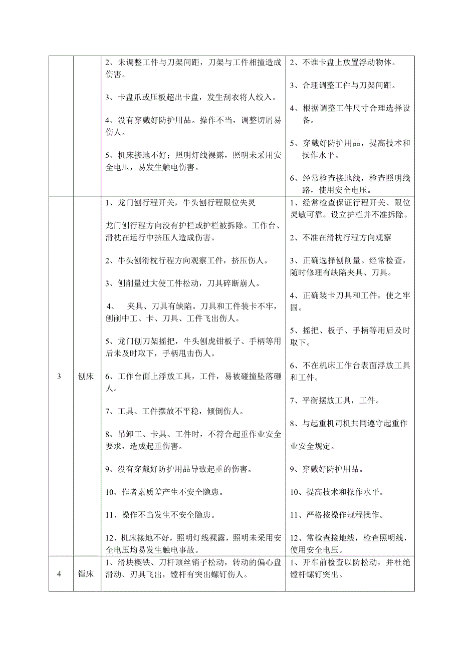 岗位危险因素清单表.doc_第2页