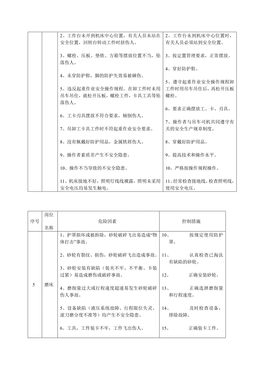 岗位危险因素清单表.doc_第3页