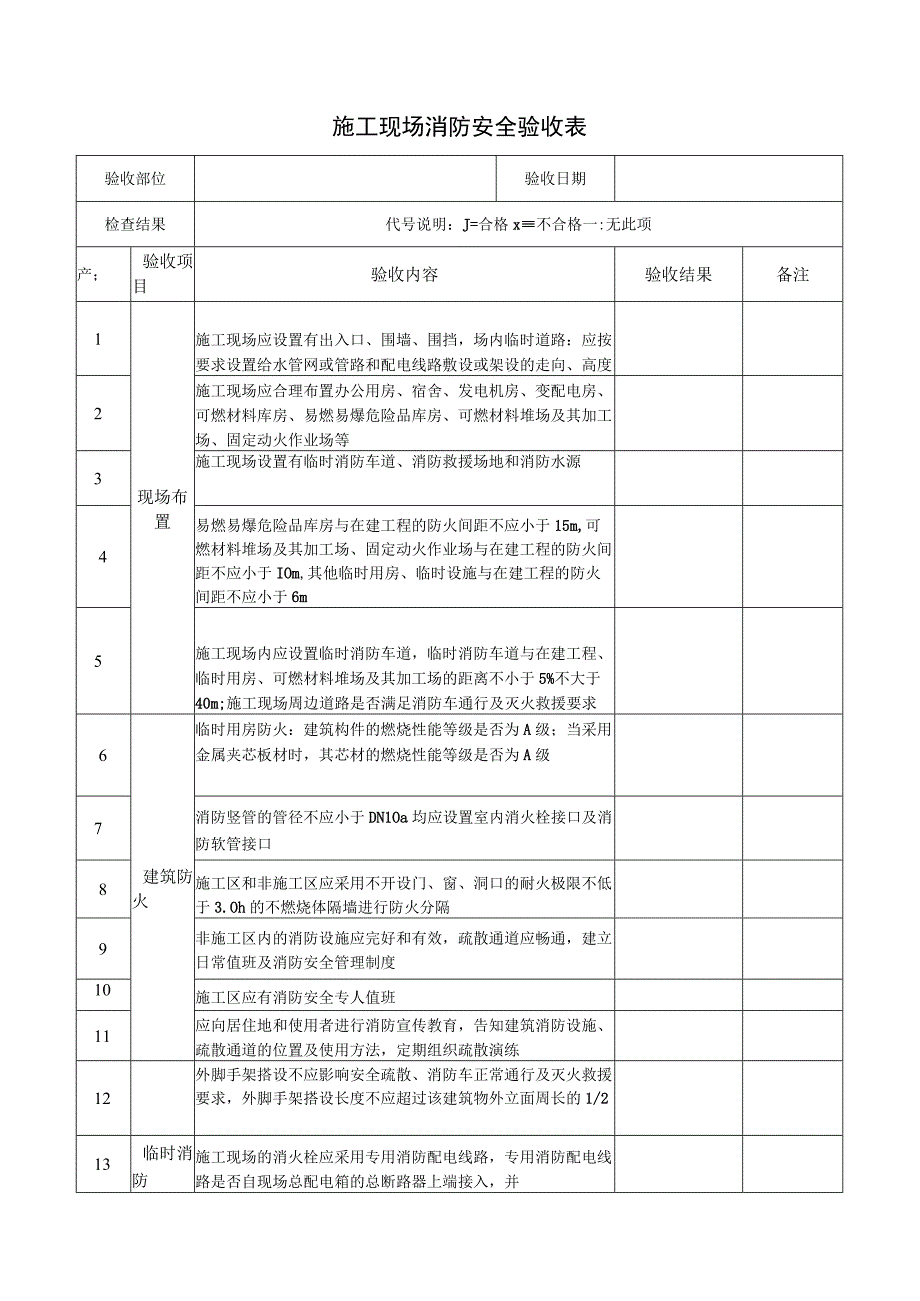 22、施工现场消防安全验收表.docx_第1页