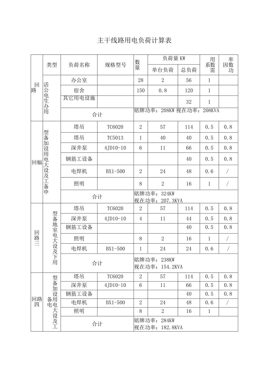 主干线路用电负荷计算表.docx_第1页