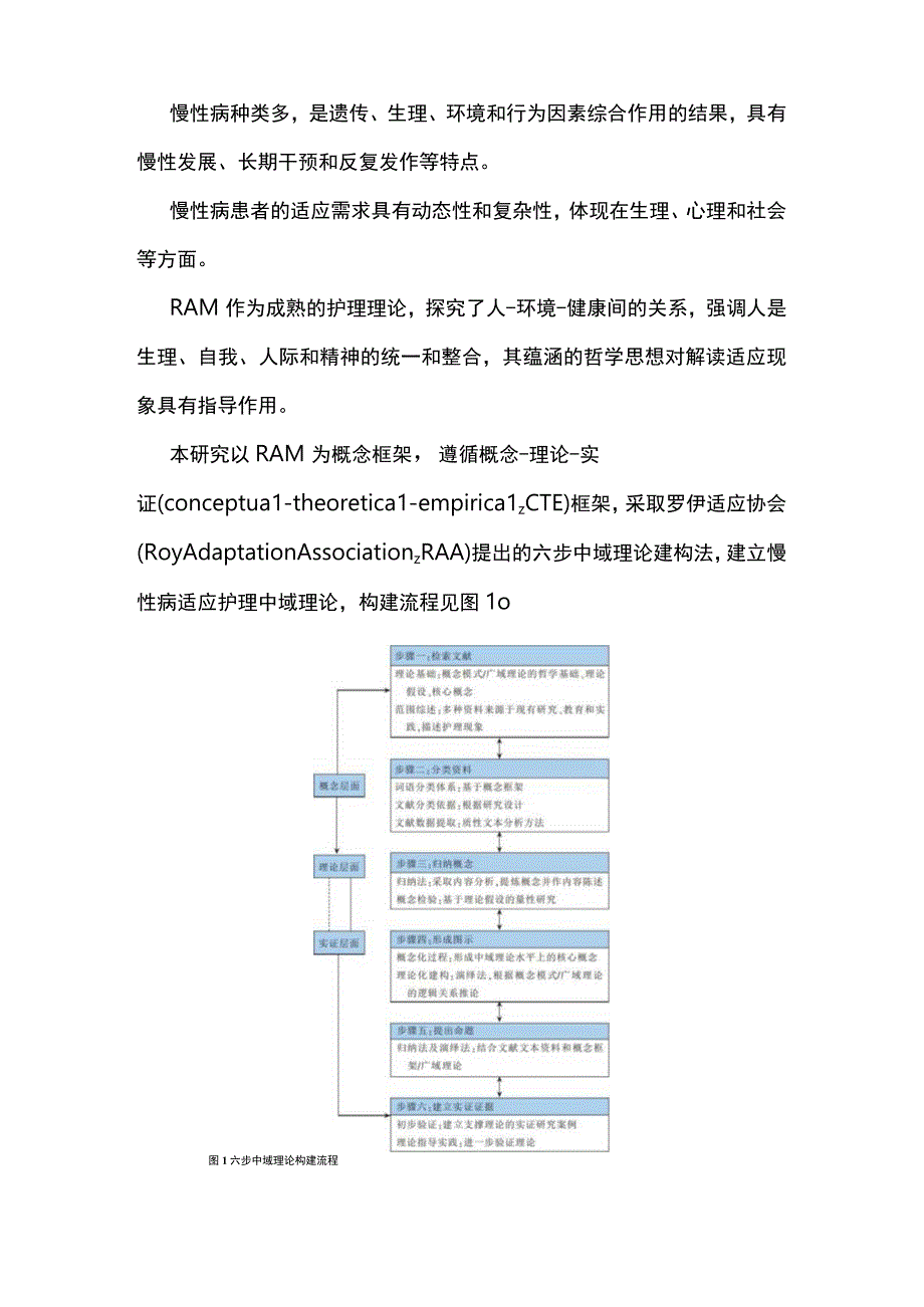 2024基于罗伊模式的慢性病适应护理中域理论的构建.docx_第2页