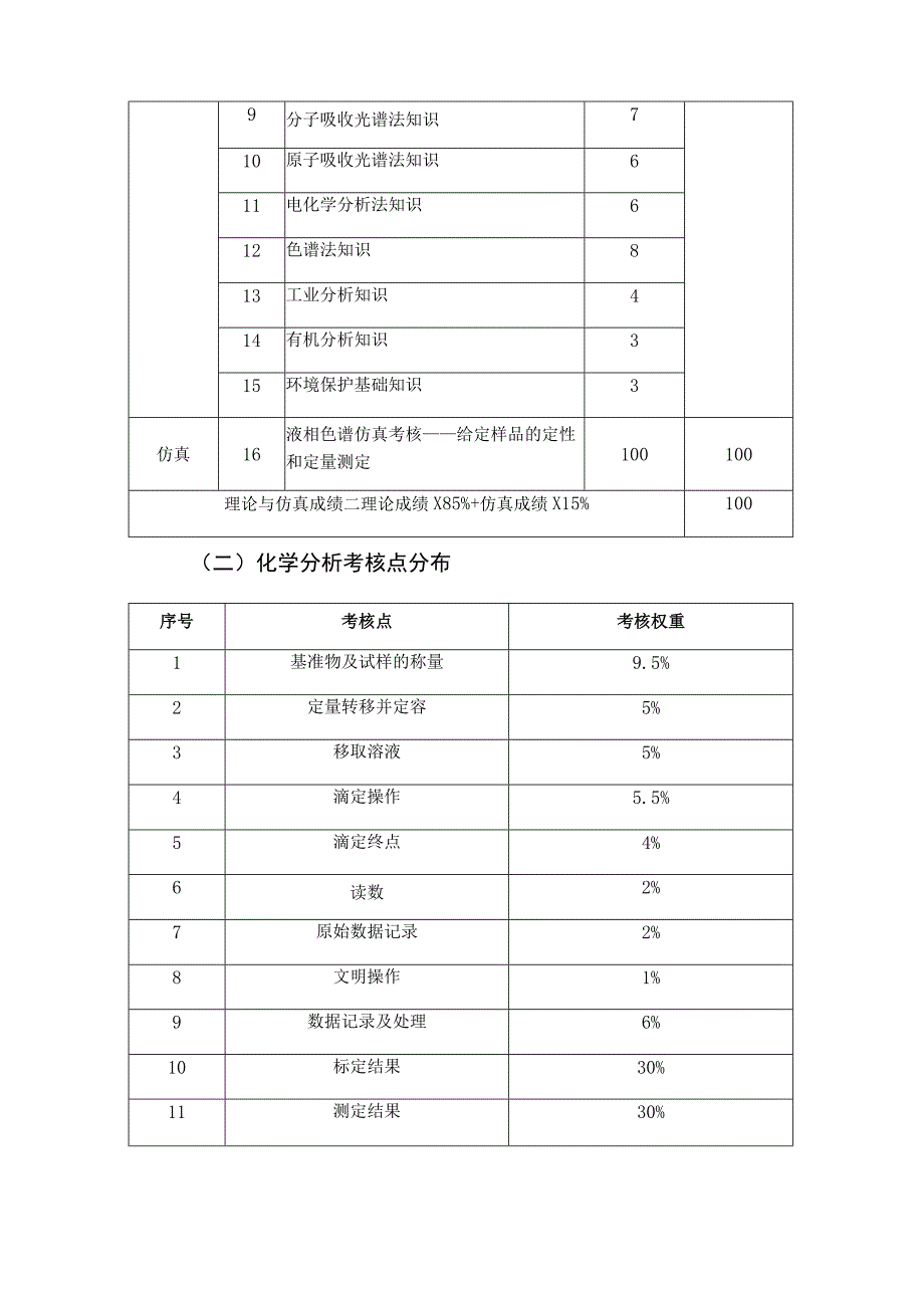 2018年安徽省职业院校技能大赛中职组工业分析检验赛项规程.docx_第3页