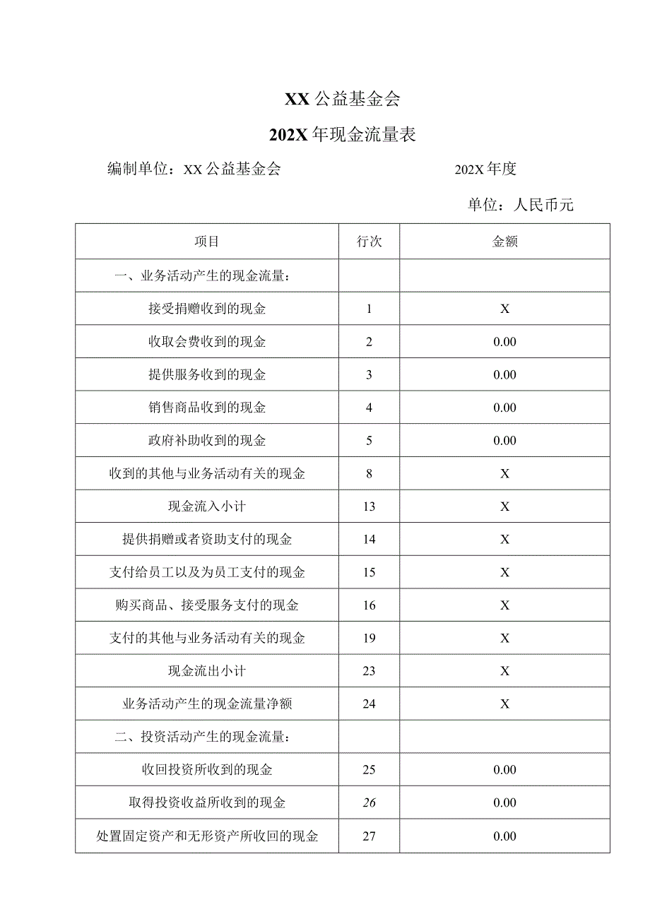 XX公益基金会202X年现金流量表（2016年）.docx_第1页