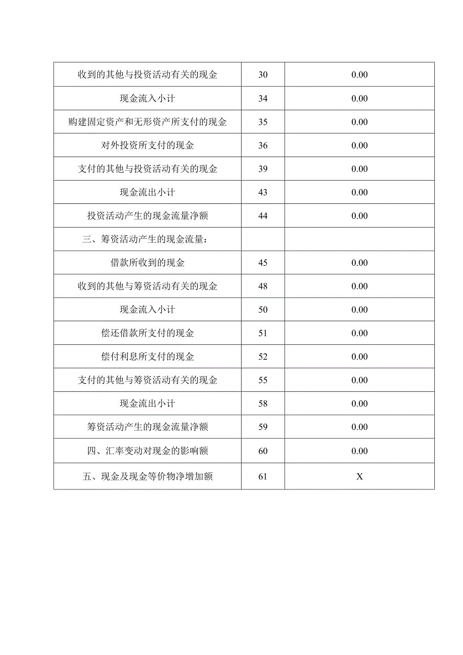 XX公益基金会202X年现金流量表（2016年）.docx_第2页