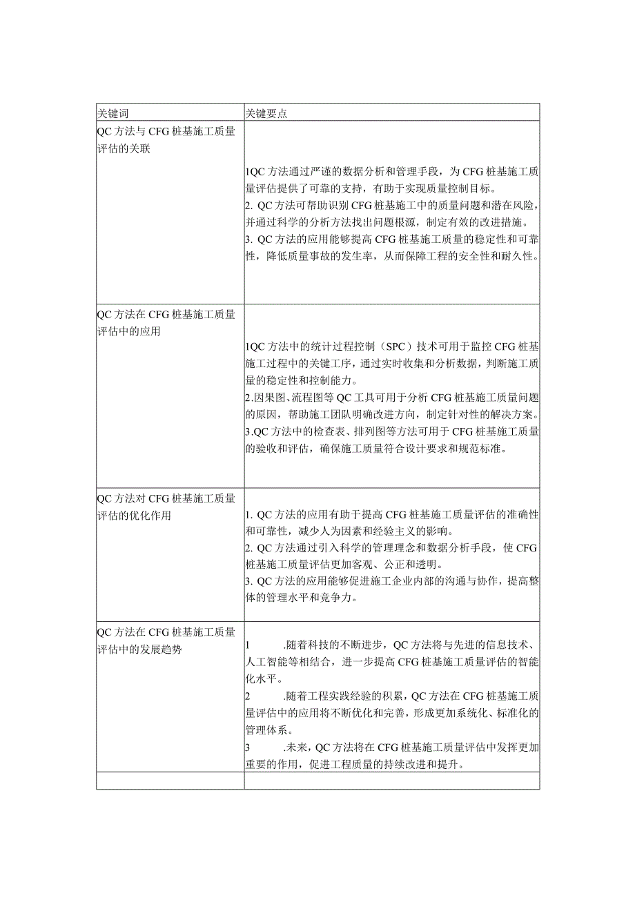 QC方法与CFG桩基施工质量评估.docx_第2页