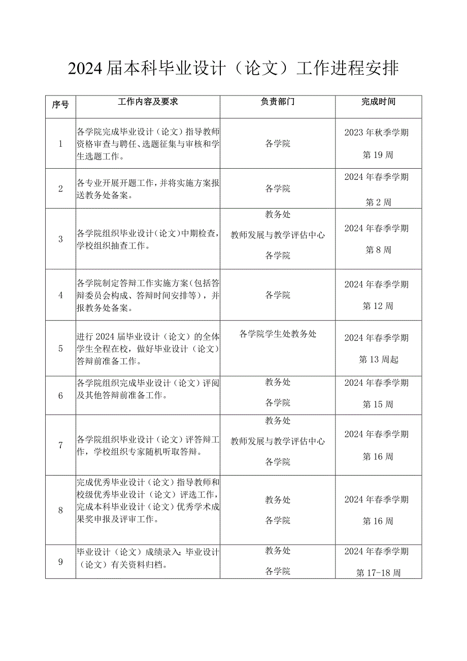 2024届本科毕业设计论文工作进程安排.docx_第1页