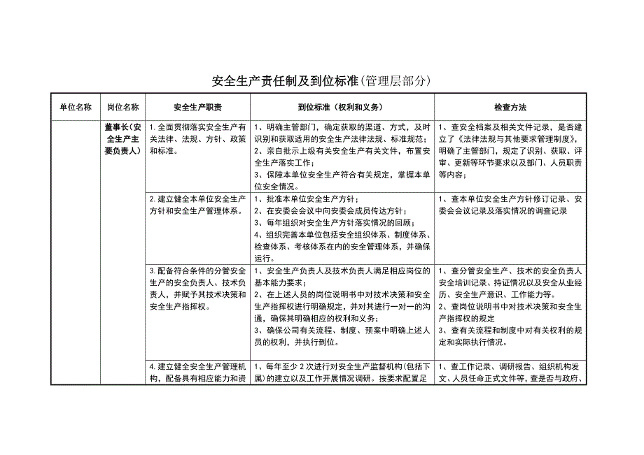 安全生产责任制及到位标准(管理层部分).doc_第1页