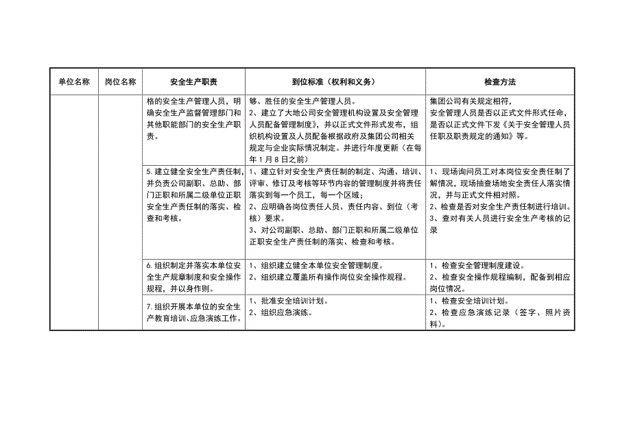 安全生产责任制及到位标准(管理层部分).doc_第2页