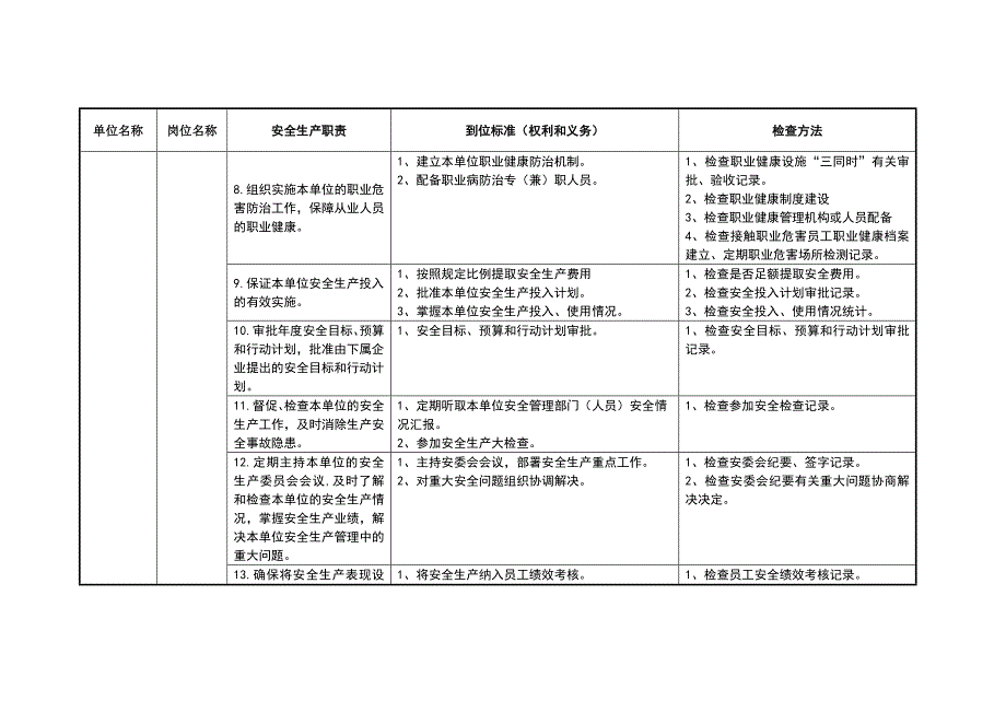 安全生产责任制及到位标准(管理层部分).doc_第3页