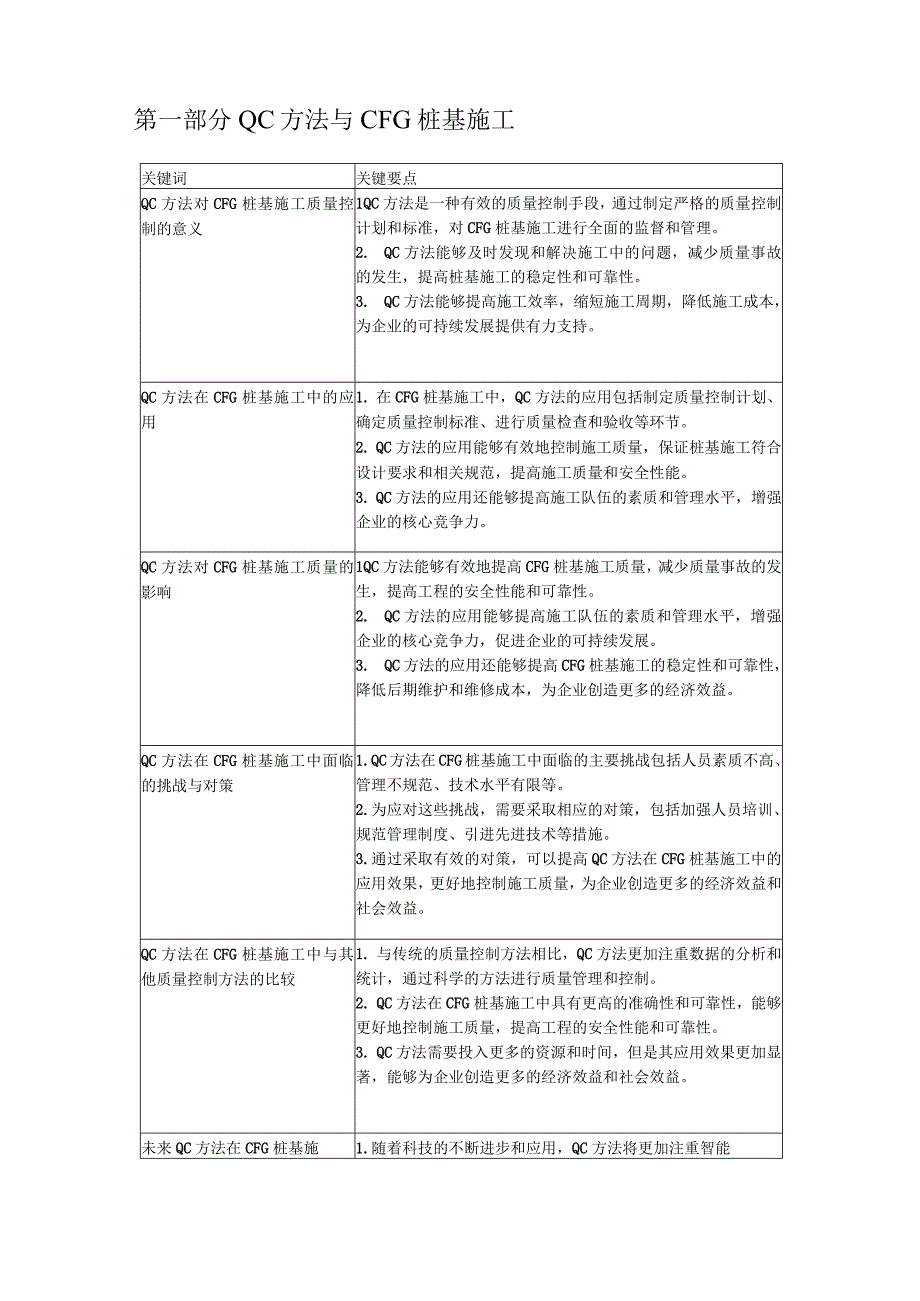 QC方法对CFG桩基施工质量控制的意义.docx_第2页