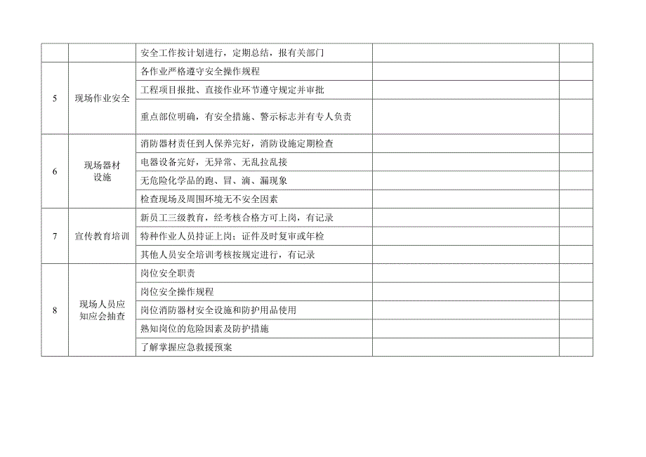 安全检查表精简版（综合、车间、仓库、电气、防火防爆消防、季节、节假日）.doc_第2页